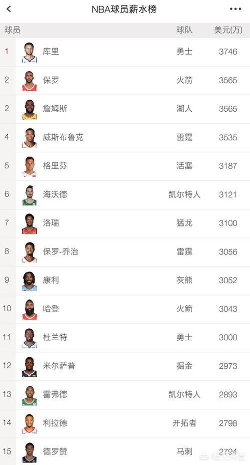 开云体育官网：NBA各队薪资排名曝光，谁是投入最高的球队？，nba球队薪资空间排行榜