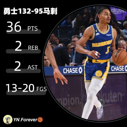 开云体育app：NBA赛季最佳第六人竞争激烈，板凳匪徒逐一分析